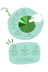 Grass Fed Lamb 🐑